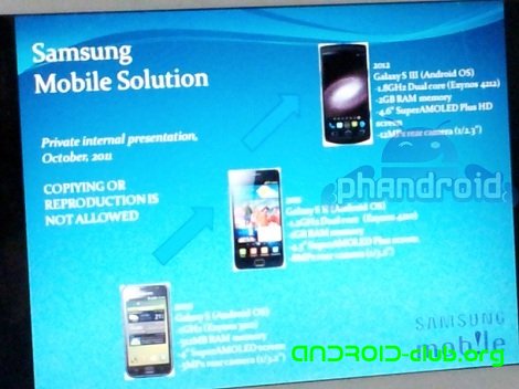  Samsung Galaxy SIII