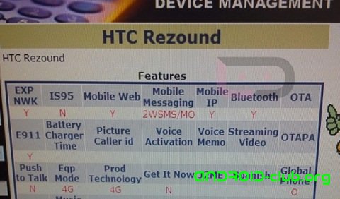 HTC Rezound ( Vigor)  20   Verizon
