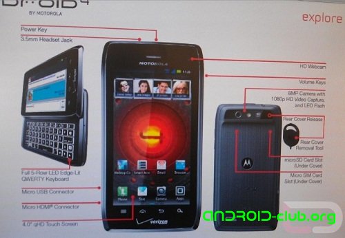 DROID 4      Galaxy Nexus?